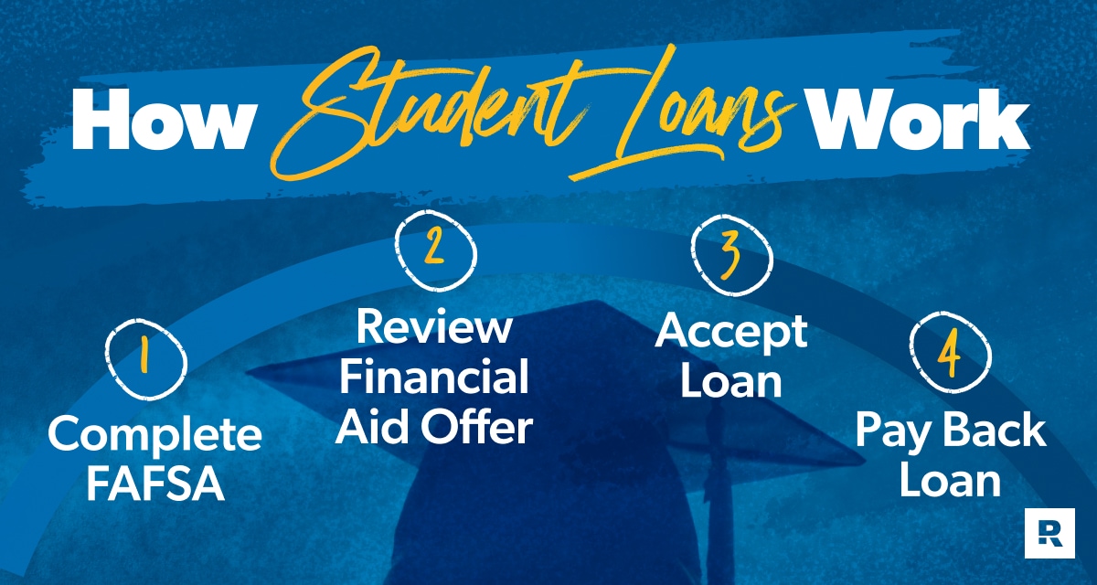 How Student Loans Work