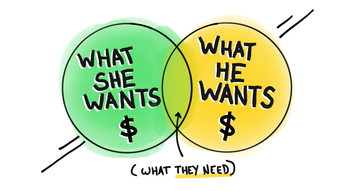 Photo of couple drinking coffee