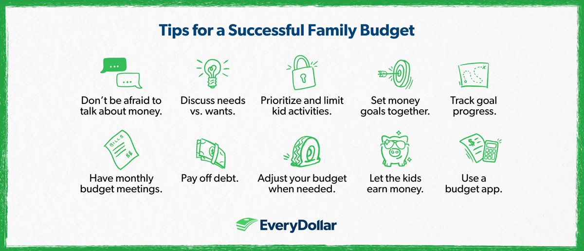 tips for creating a family budget